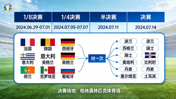 欧洲杯淘汰赛赛程对阵形势示意图